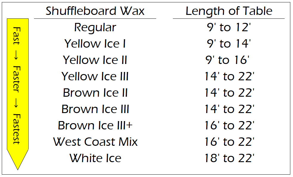 FAQ Triple Crown Shuffleboard Supplies Premium Products for your